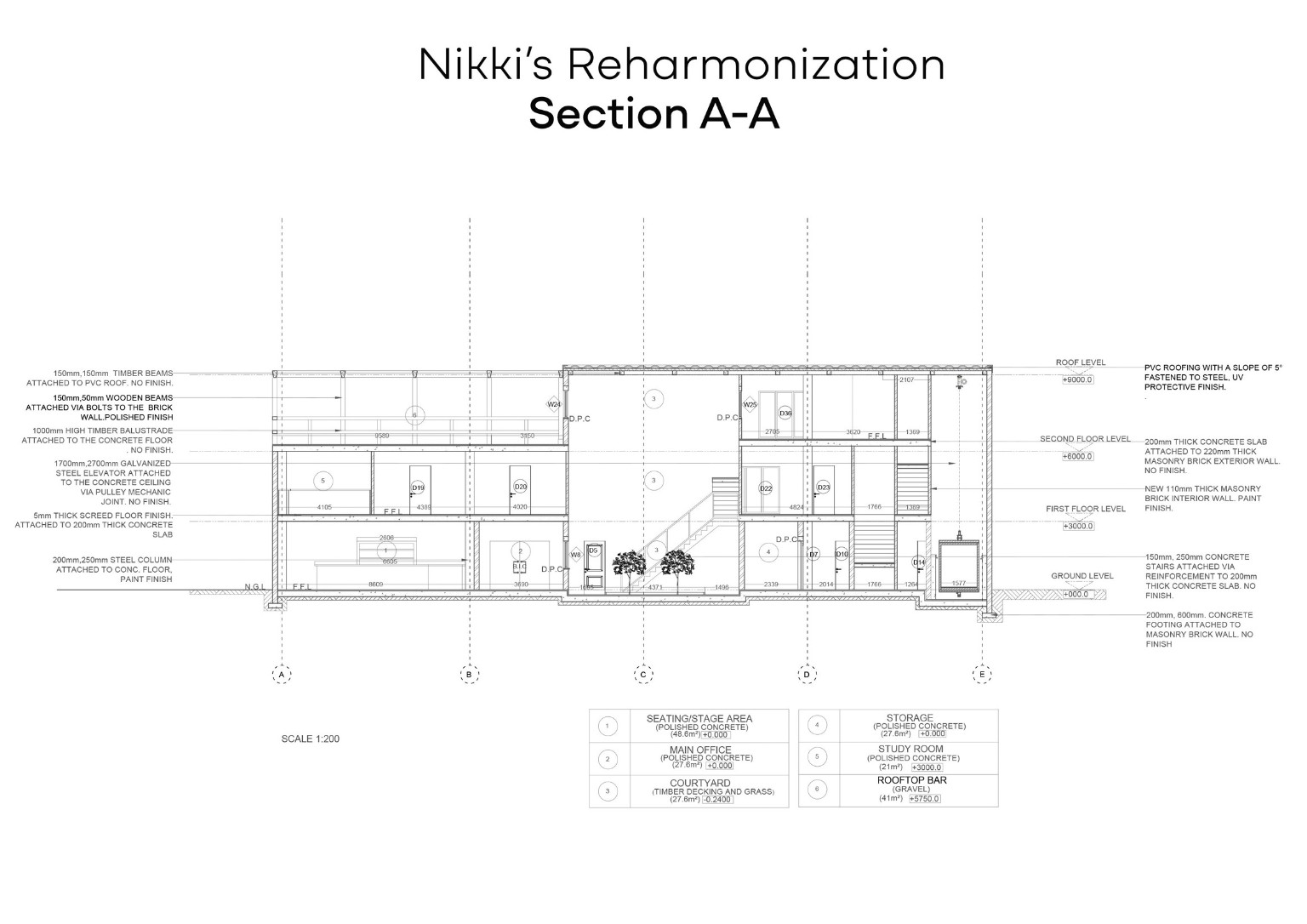Section A-A